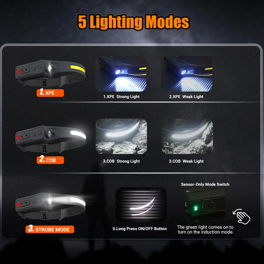 مستشعر حركة المصباح القابل لإع - مراجعة Headlamp وسعره