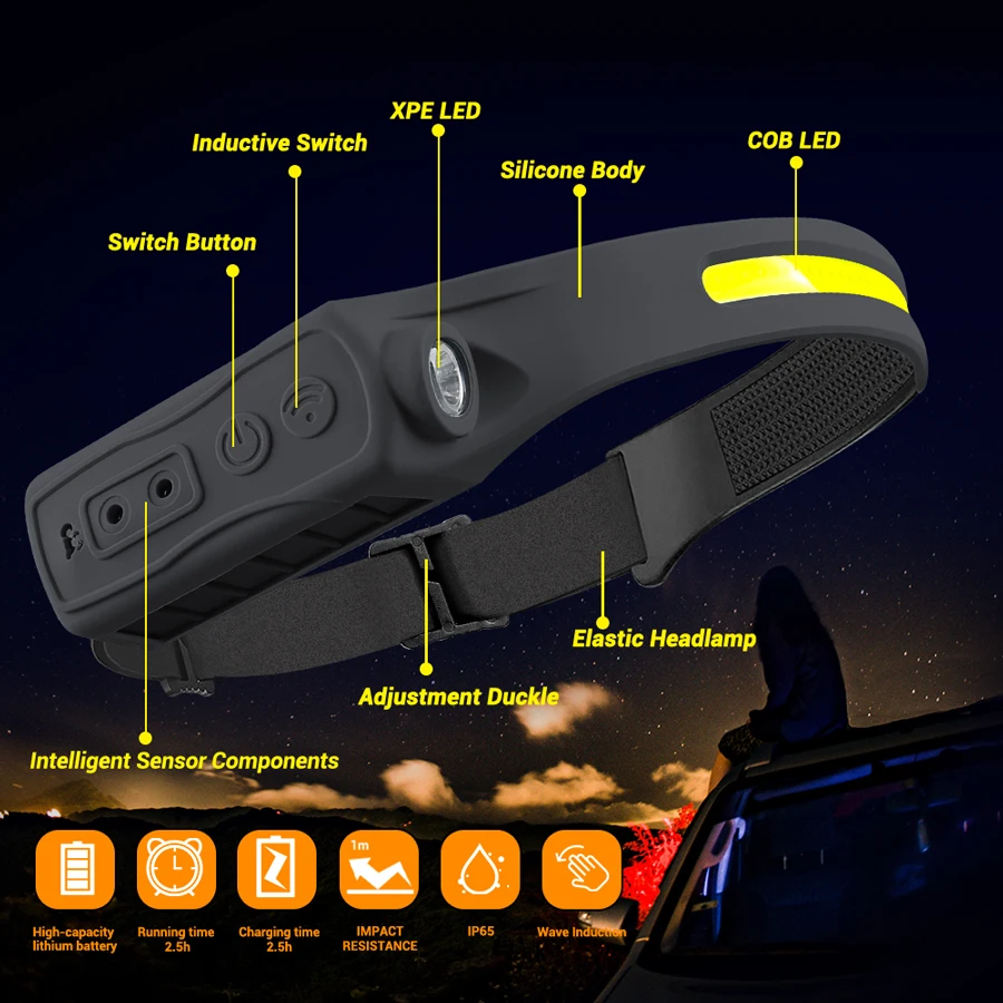 مستشعر حركة المصباح القابل لإع - مراجعة Headlamp وسعره
