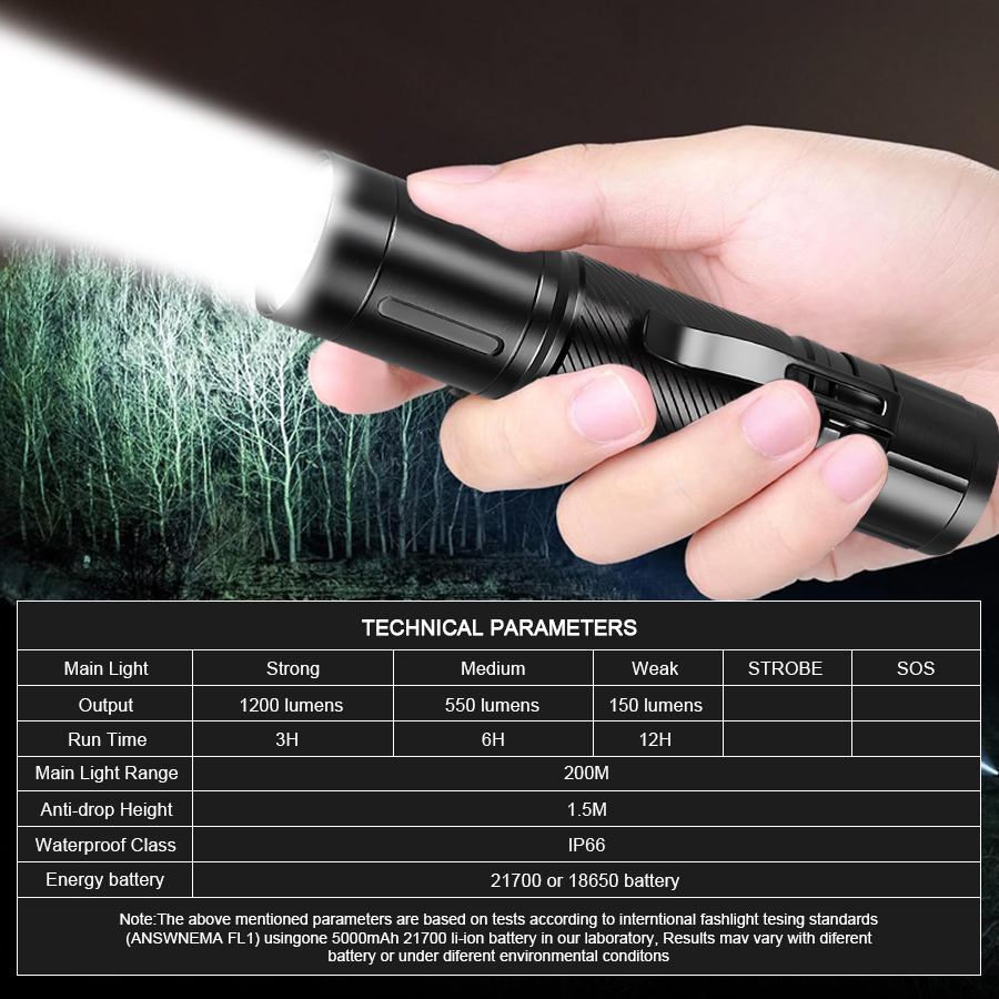 مصباح يدوي LED بتركيز ثابت 120 - مراجعة Headlamp وسعره