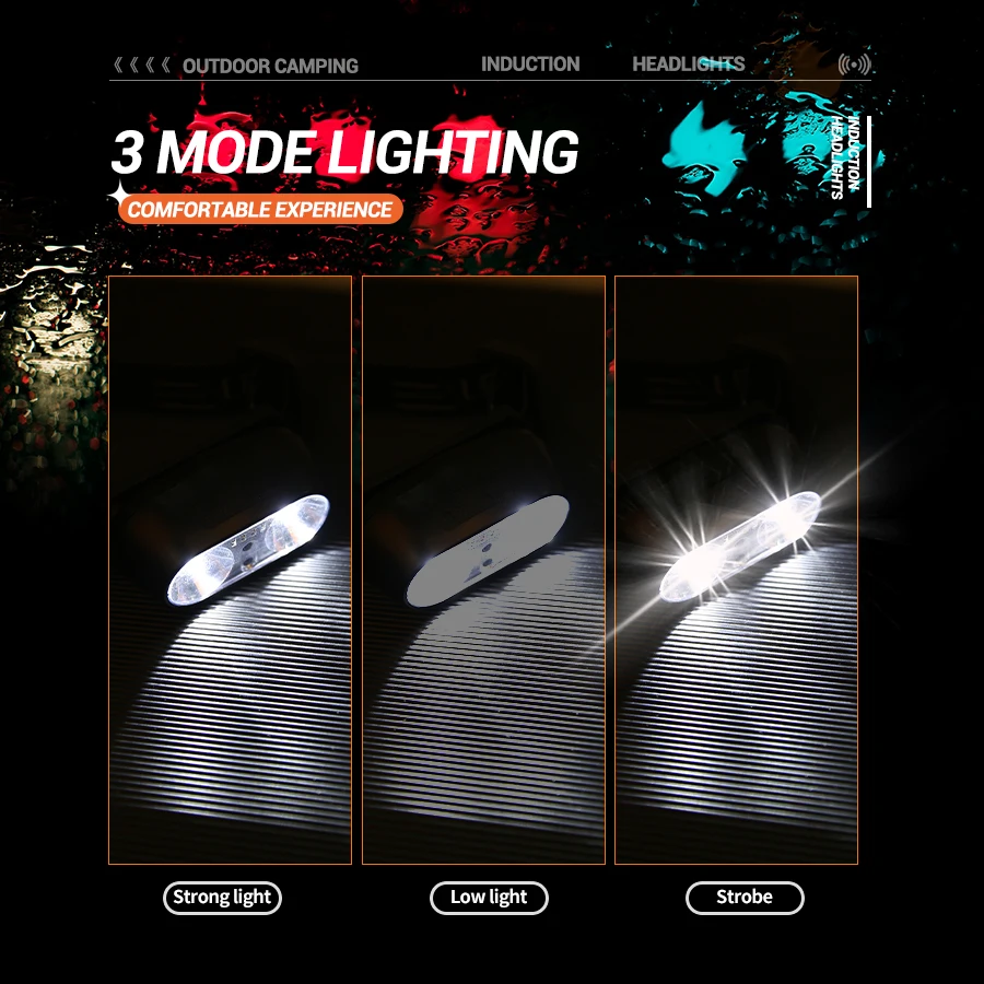 المحمولة XPE + LED محس حركة ال - مراجعة Headlamp وسعره