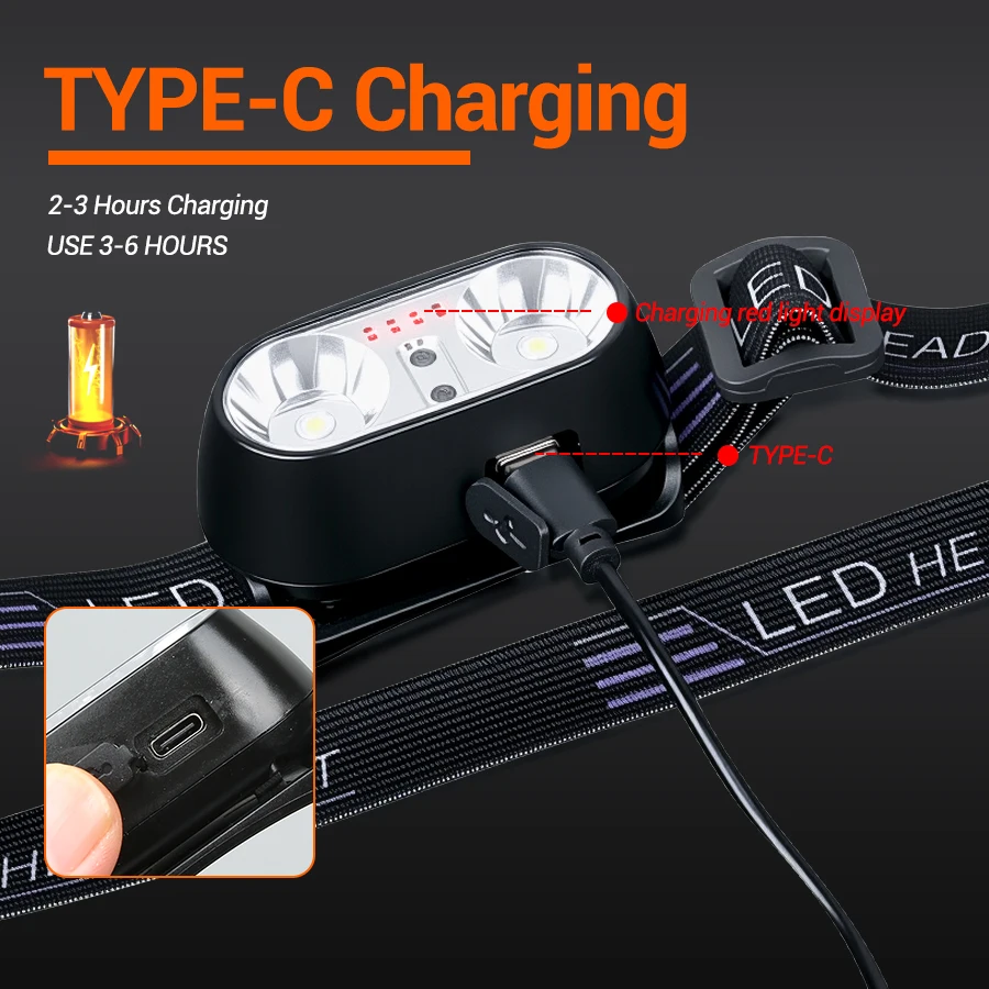 المحمولة XPE + LED محس حركة ال - مراجعة Headlamp وسعره