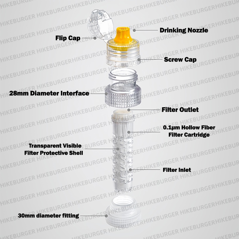 زجاجة فلتر مياه محمولة صغيرة 3 - مراجعة Outdoor Camping Water Tank وسعره