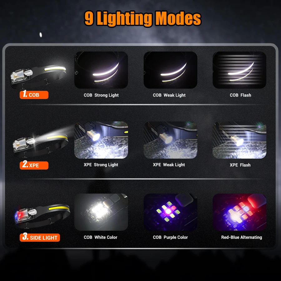 كشاف أمامي LED قوي محمول قابل  - مراجعة Headlamp وسعره