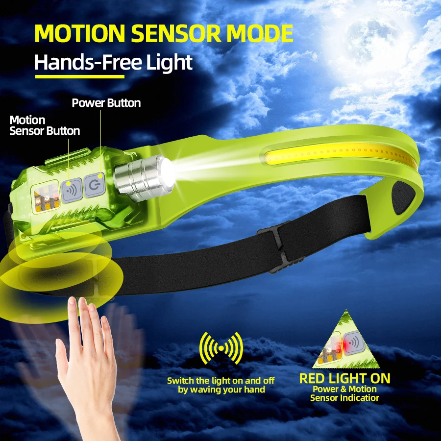 كشاف أمامي LED قوي محمول قابل  - مراجعة Headlamp وسعره