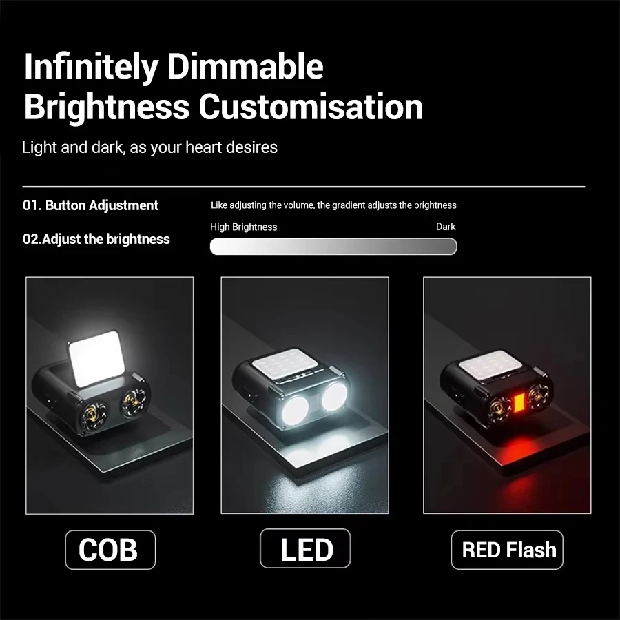 الاستشعار COB LED كشافات غطاء  - مراجعة Headlamp وسعره