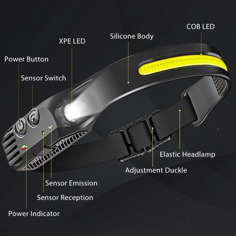 COB LED التعريفي كشافات USB مص - مراجعة Headlamp وسعره