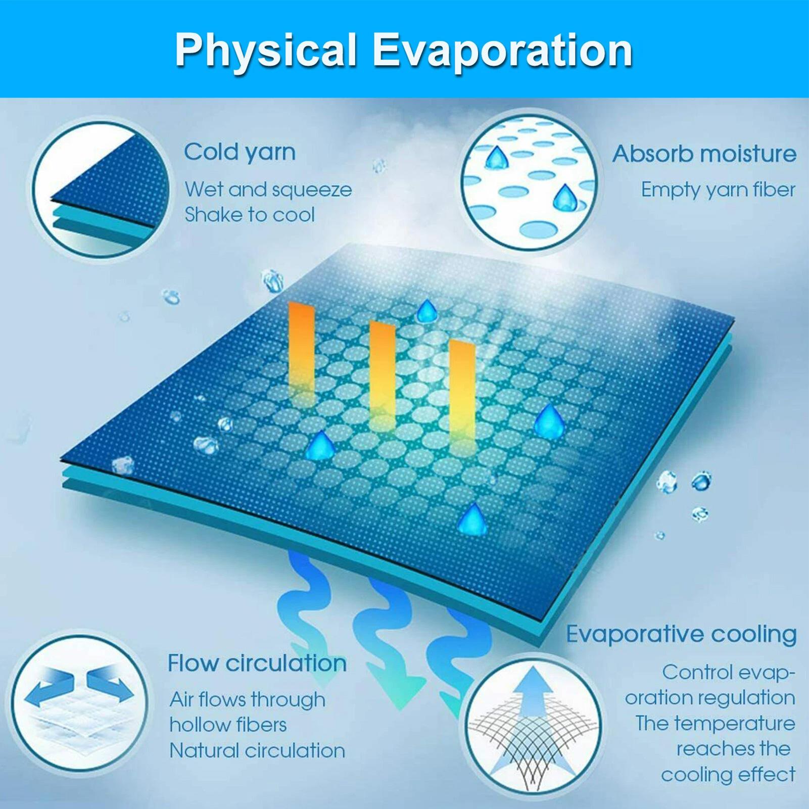 منشفة من الألياف الدقيقة سريعة - مراجعة Camp Towel Microfiber وسعره